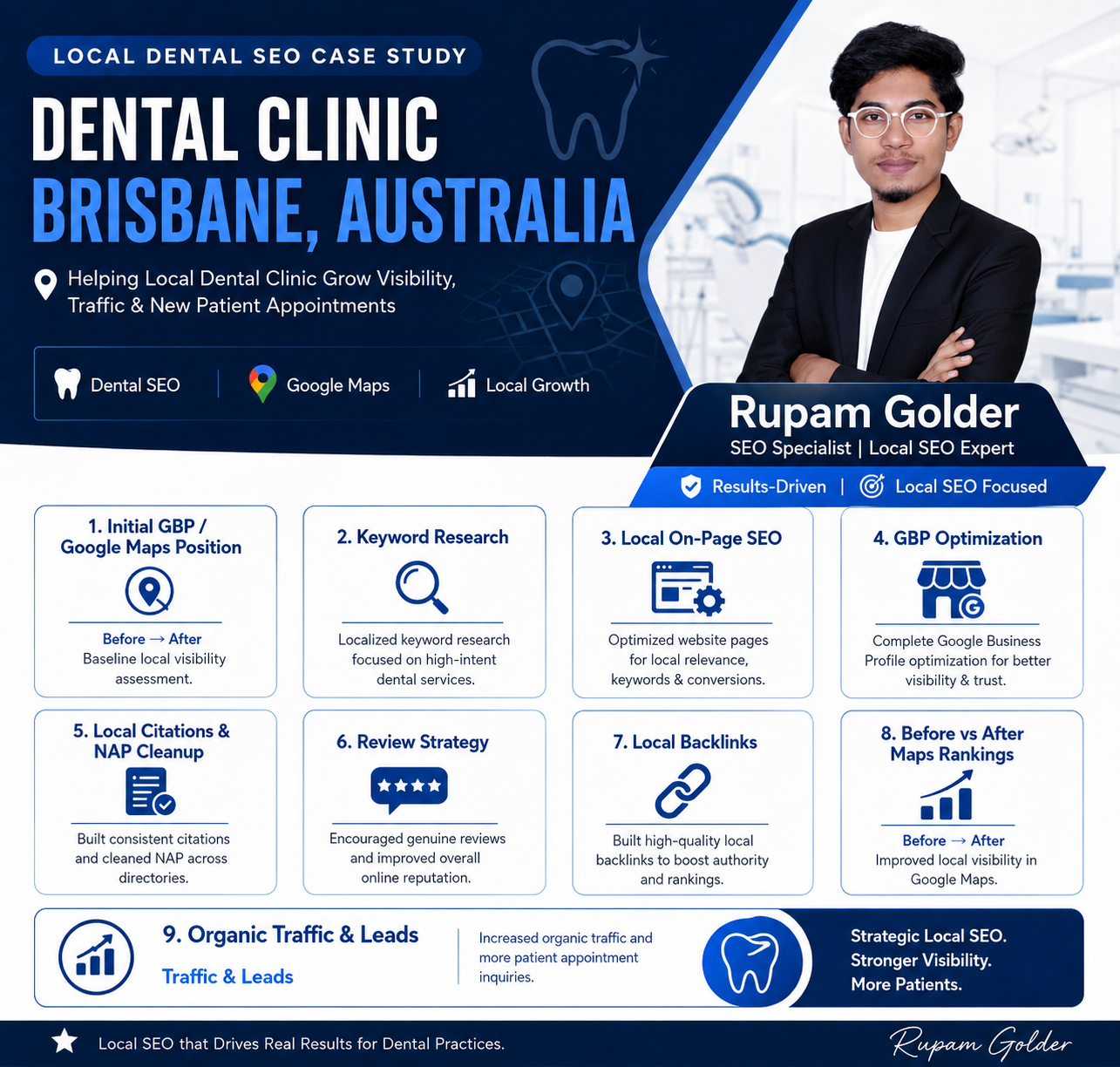 Read more about the article Local Dental SEO Case Study: Improving Local Search Visibility