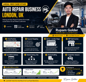 Read more about the article Auto Repair / Mechanic Local SEO Case Study