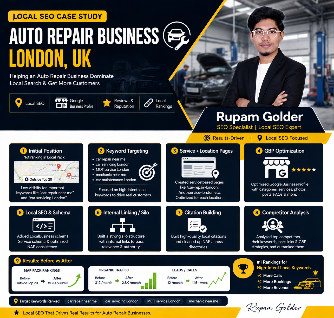 Read more about the article Auto Repair / Mechanic Local SEO Case Study