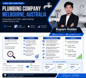 Read more about the article Plumber & Home Service SEO Case Study: Building Sustainable Local Search Visibility