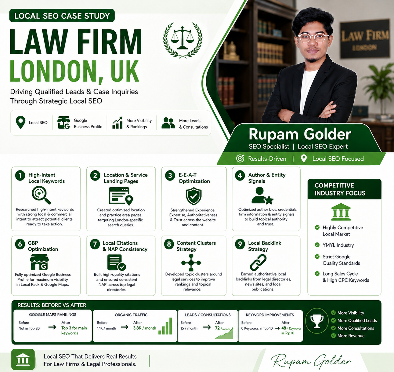 Read more about the article Local Law Firm SEO Case Study