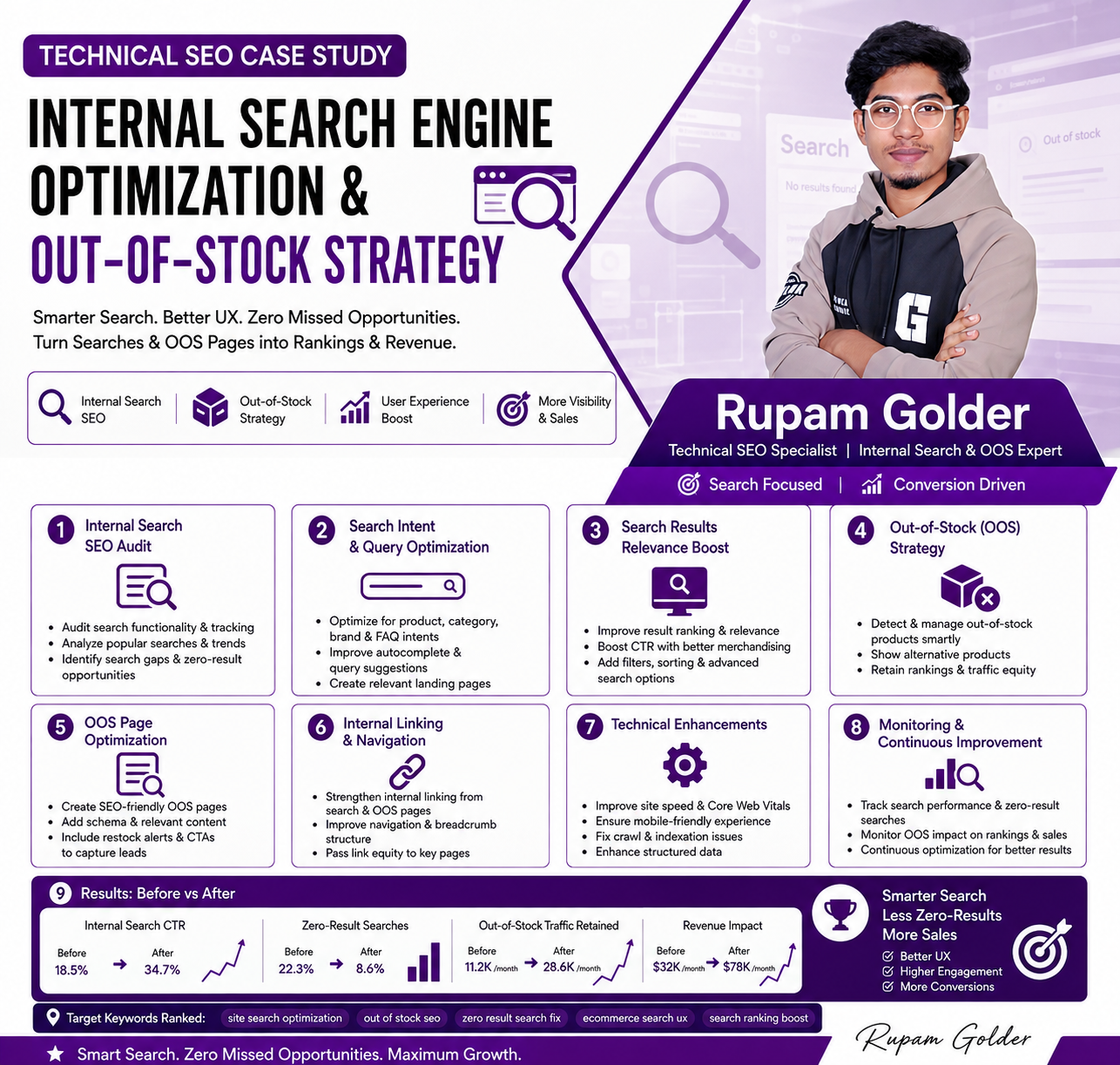 You are currently viewing Internal Search Engine Optimization & Out-of-Stock Strategy: An E-commerce SEO Case Study
